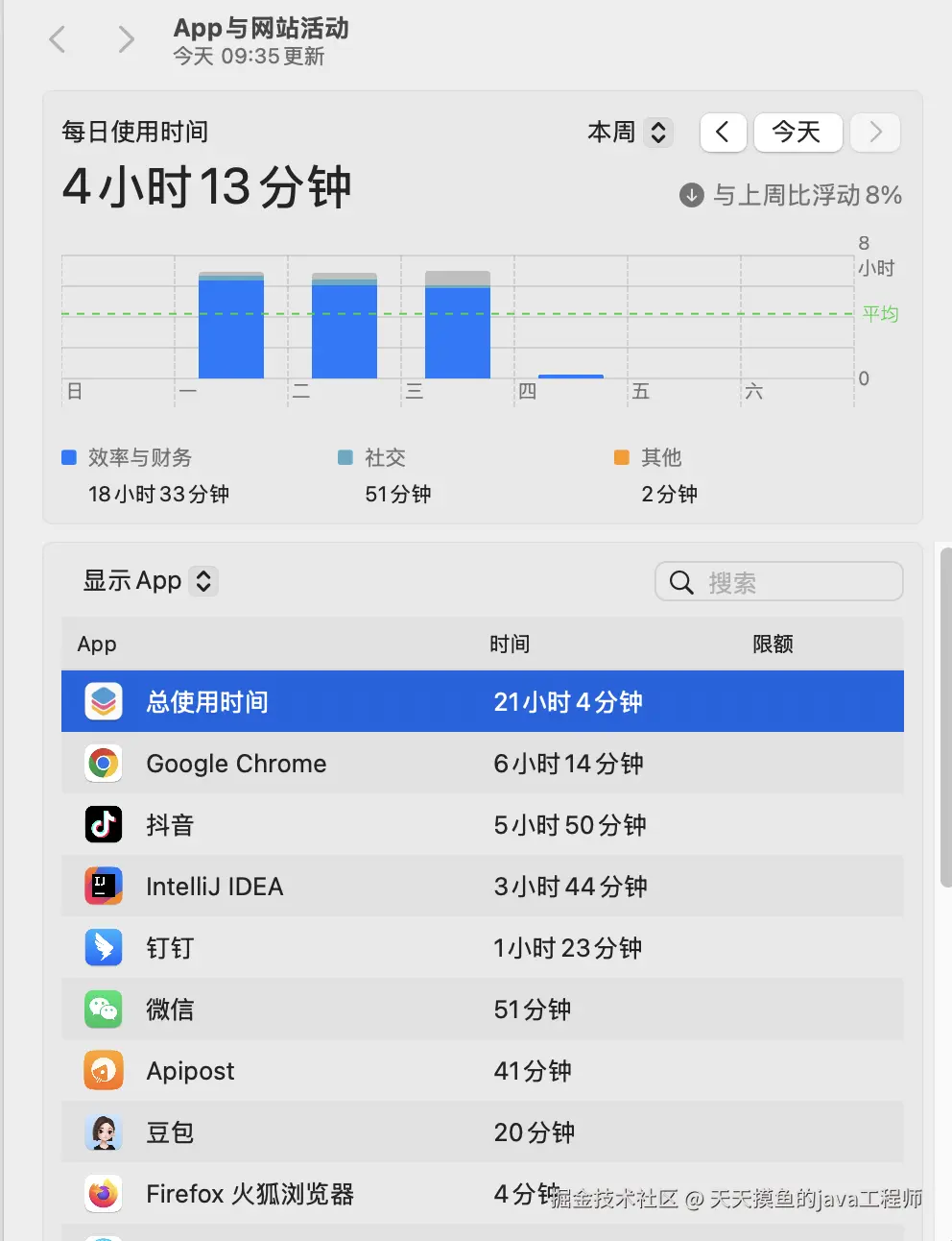 天天摸鱼的java工程师于2025-07-10 09:37发布的图片