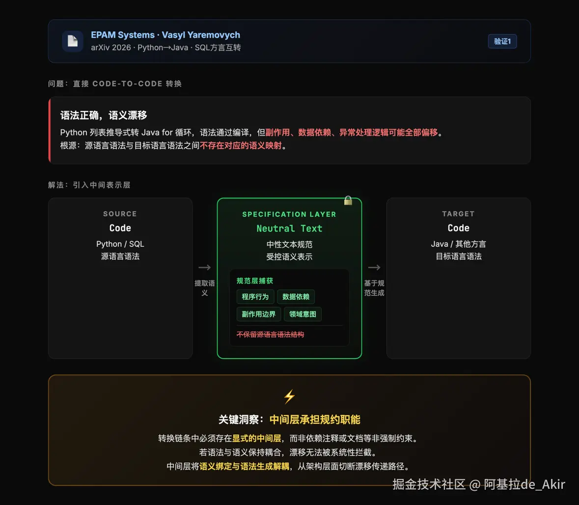 阿基拉de_Akir于2026-06-24 00:49发布的图片