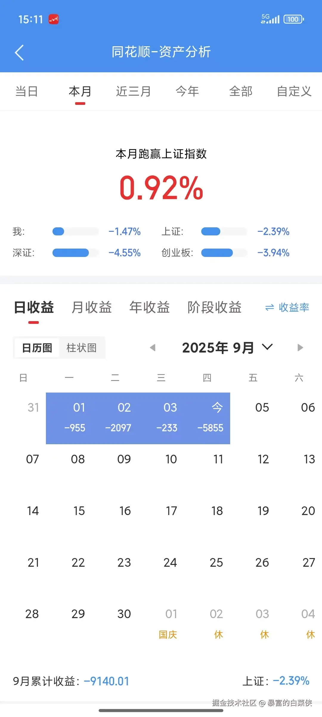 暴富的白菜侠于2025-09-04 15:13发布的图片