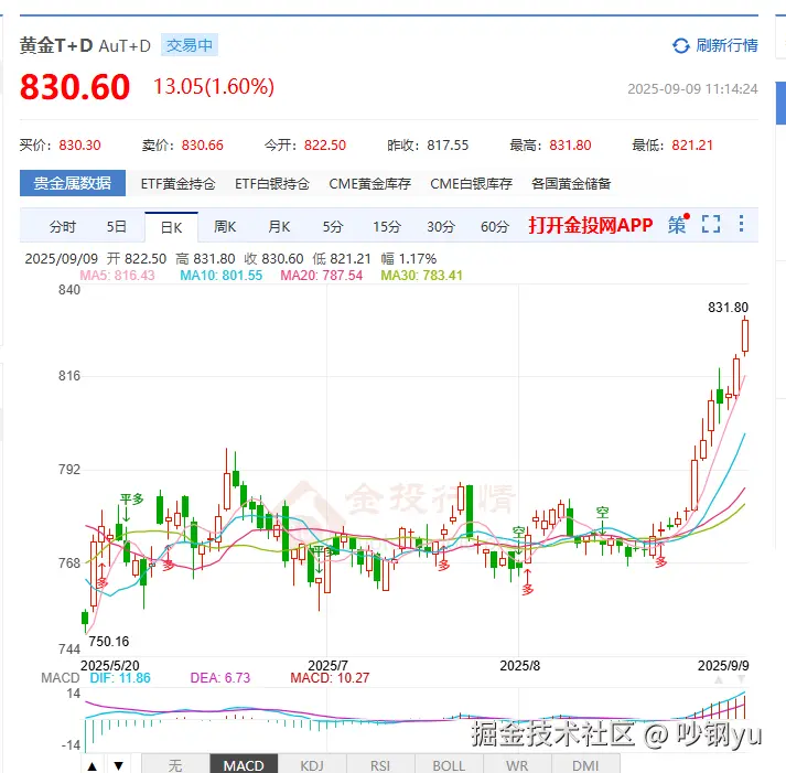 吵钢yu于2025-09-09 11:16发布的图片