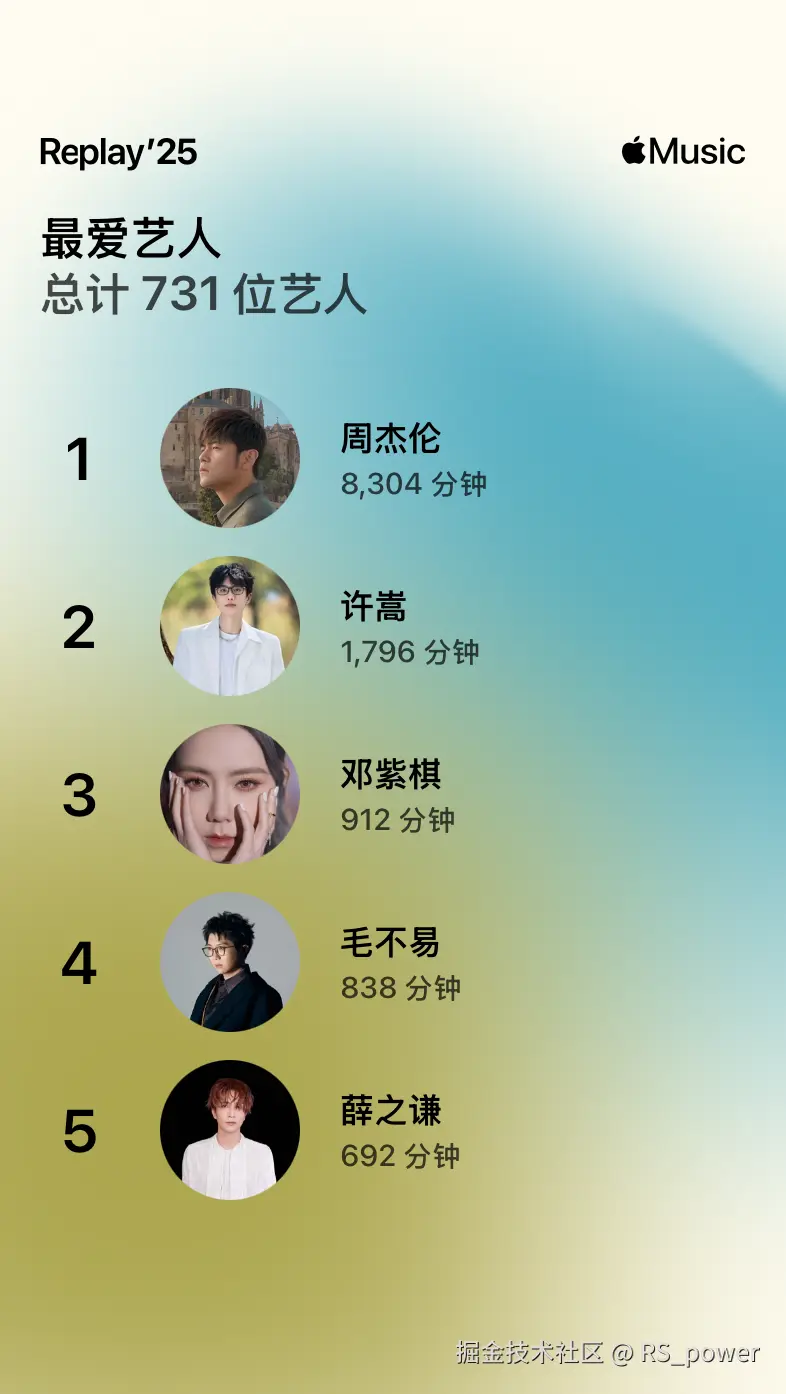 RS_power于2025-12-19 10:18发布的图片