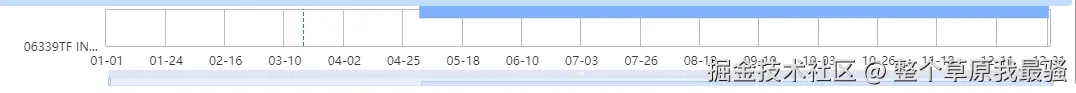 整个草原我最骚于2024-12-24 14:59发布的图片
