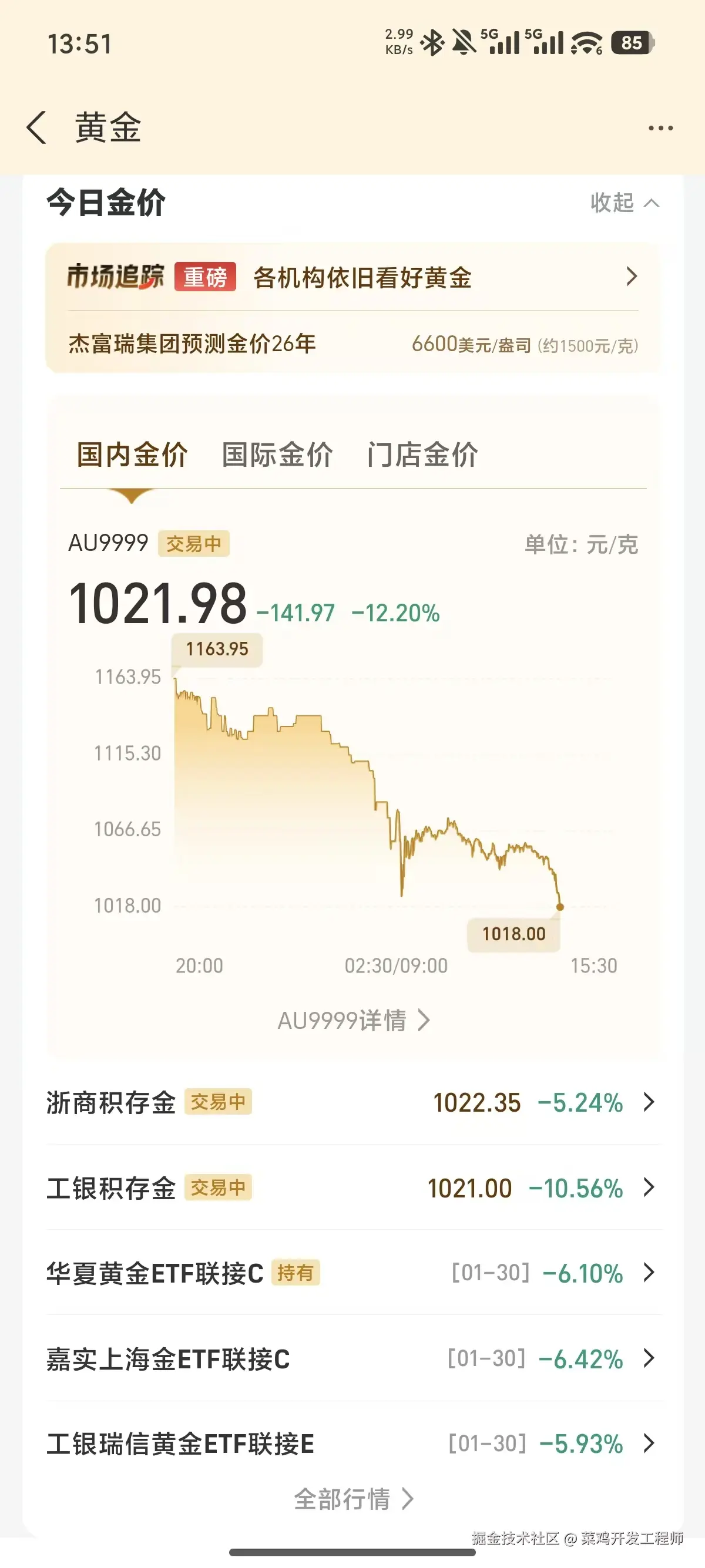 菜鸡开发工程师于2026-02-02 14:29发布的图片