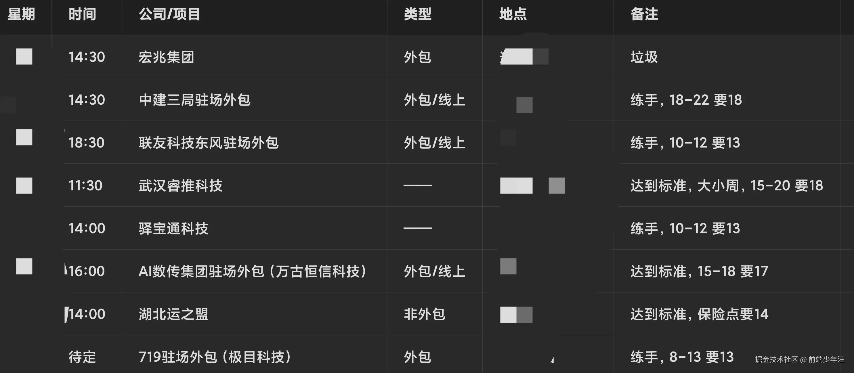 前端少年汪于2025-12-24 13:43发布的图片