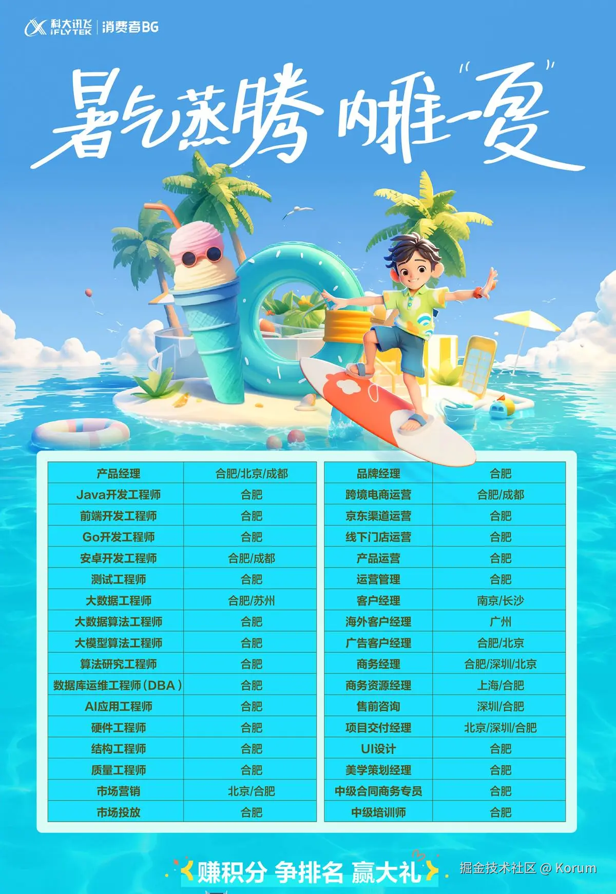 Korum于2024-08-13 10:51发布的图片