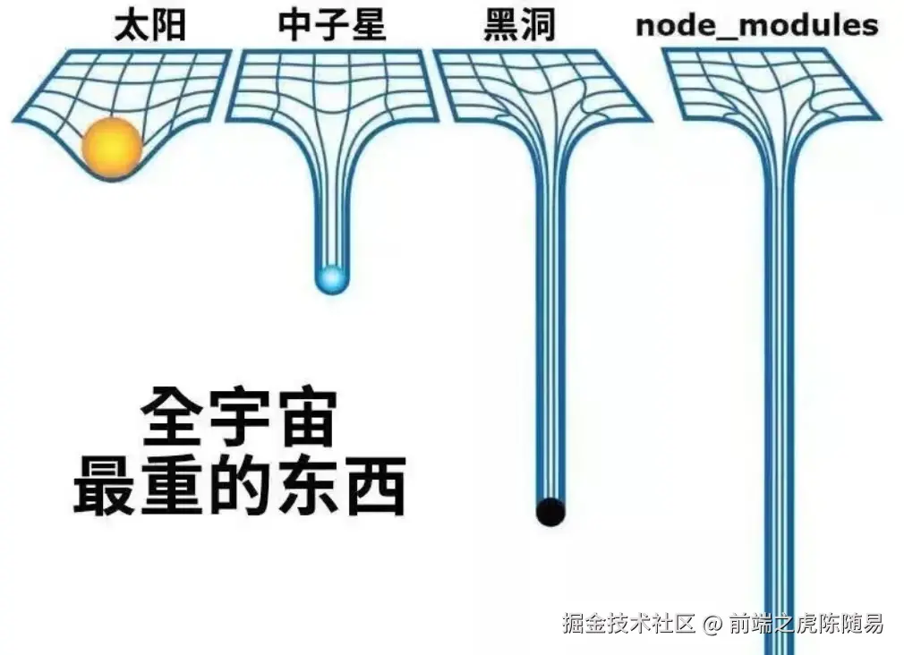 前端之虎陈随易于2025-03-16 18:28发布的图片