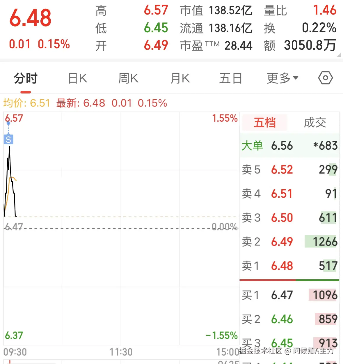 问候缅A主力于2025-11-28 09:45发布的图片