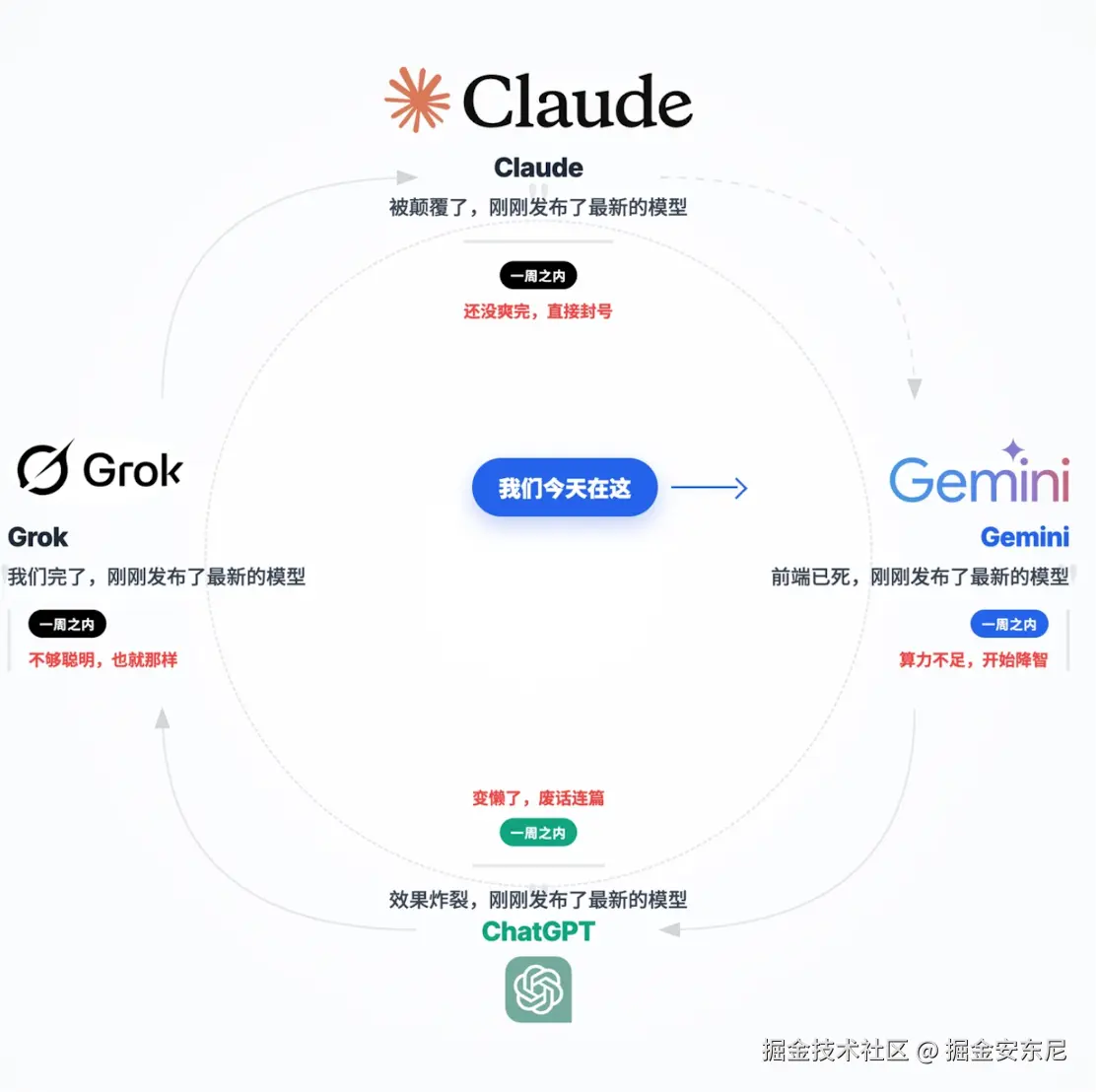 掘金安东尼于2025-11-20 09:03发布的图片