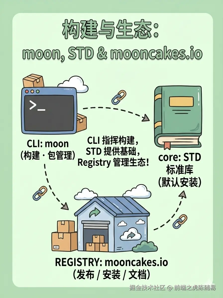 前端之虎陈随易于2026-01-18 22:41发布的图片
