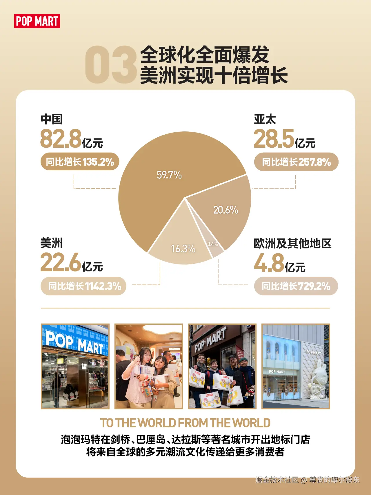 尊贵的摩尔股东于2025-08-19 17:39发布的图片