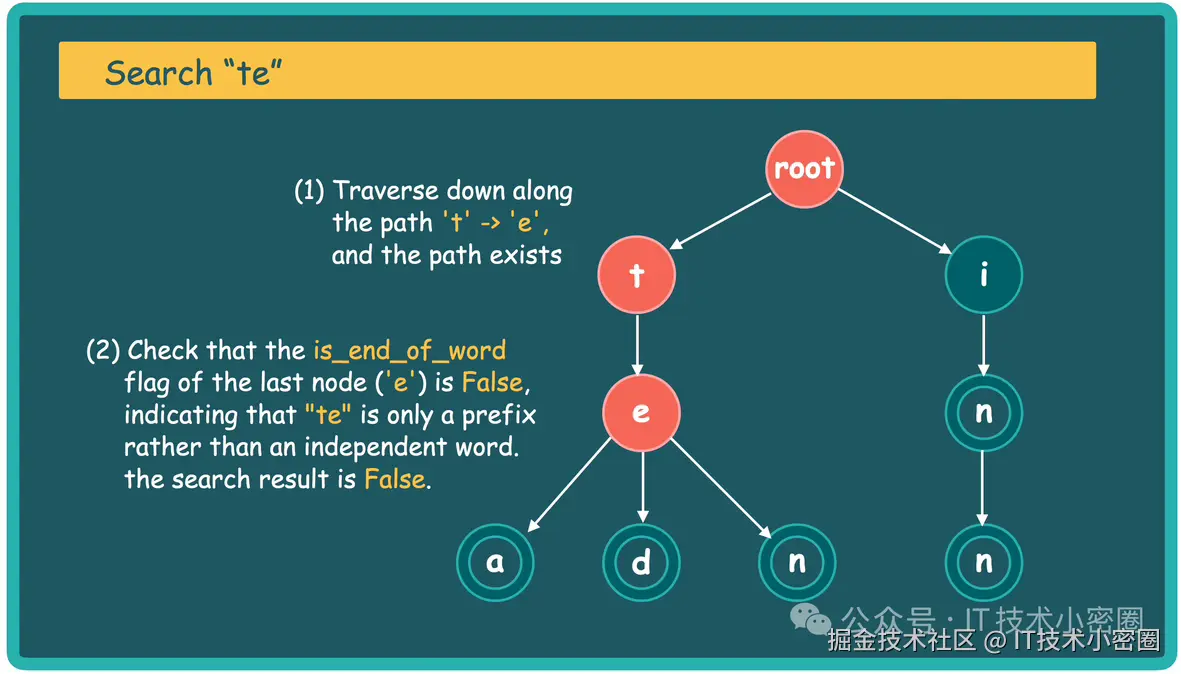 IT技术小密圈于2025-09-11 16:06发布的图片