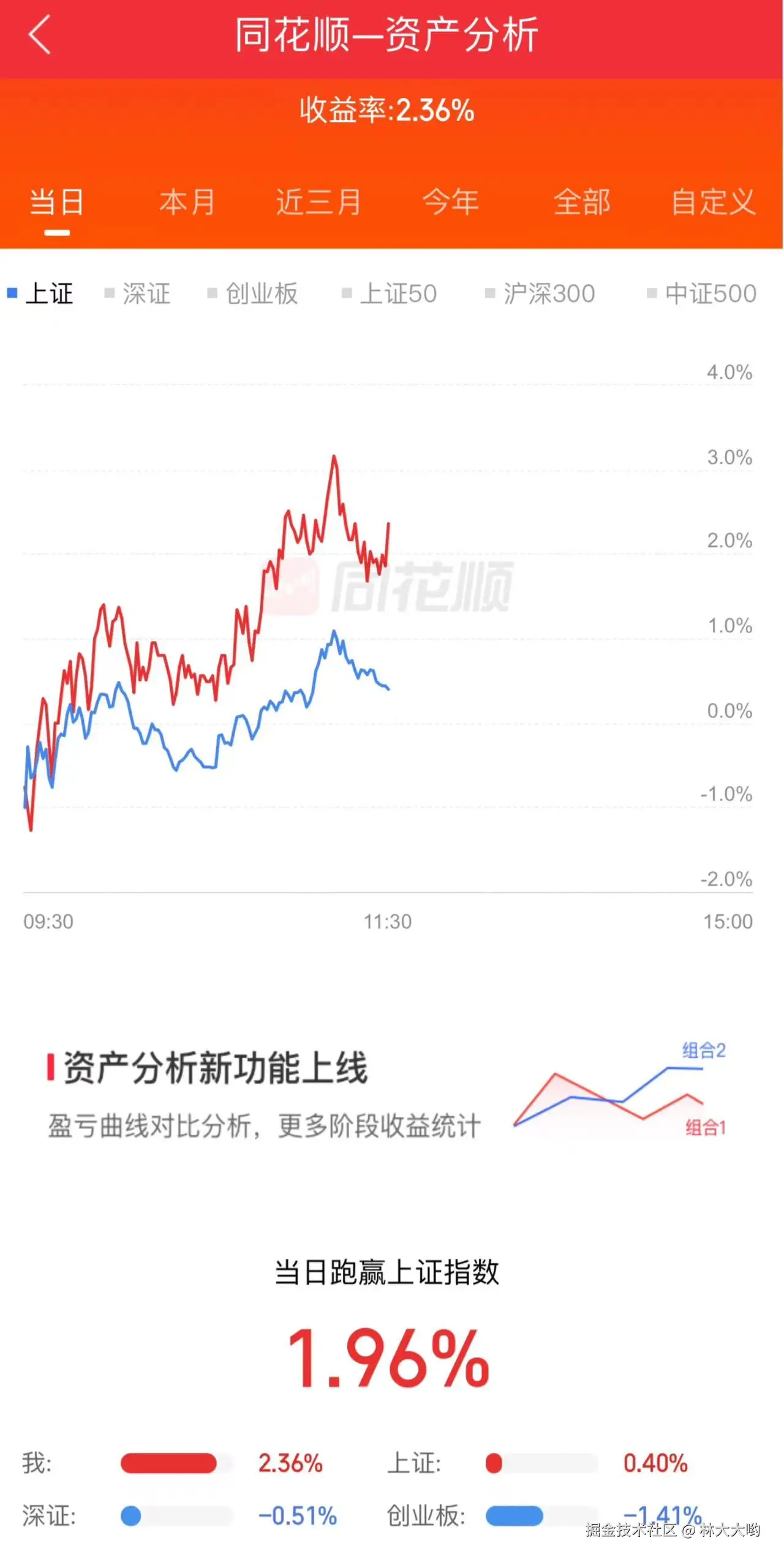 林大大哟于2024-10-16 11:35发布的图片