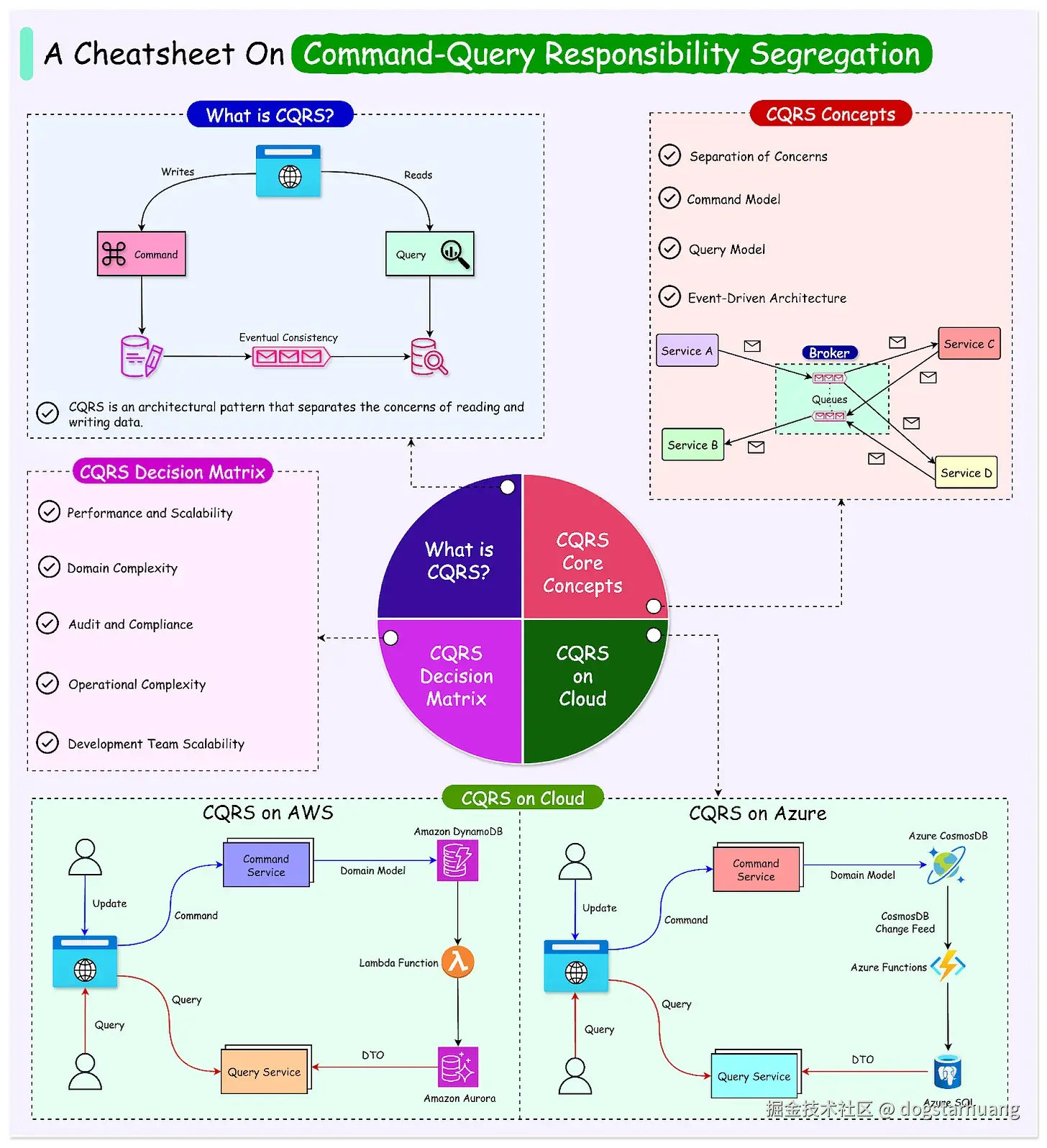 dogstarhuang于2024-11-15 16:29发布的图片
