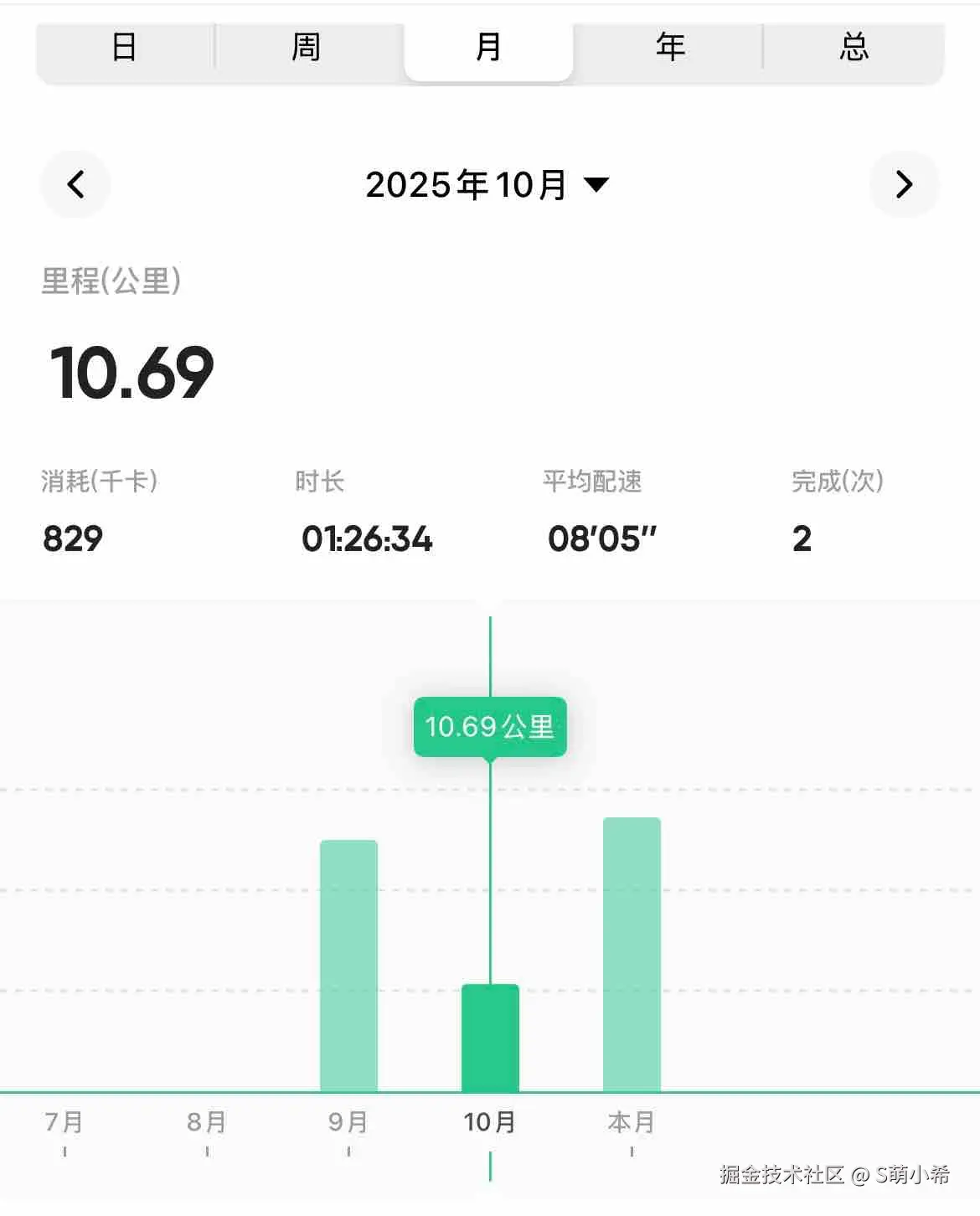 S萌小希于2025-11-18 10:12发布的图片