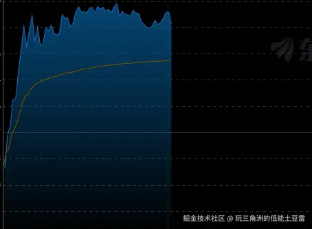 玩三角洲的低能土豆雷于2026-02-12 10:32发布的图片