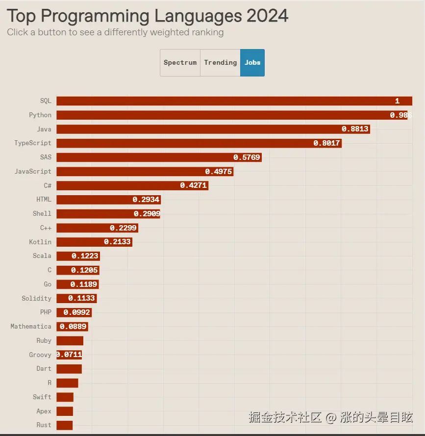 涨的头晕目眩于2024-09-04 18:02发布的图片