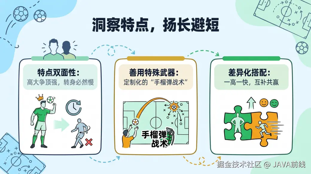 JAVA前线于2026-05-04 06:46发布的图片