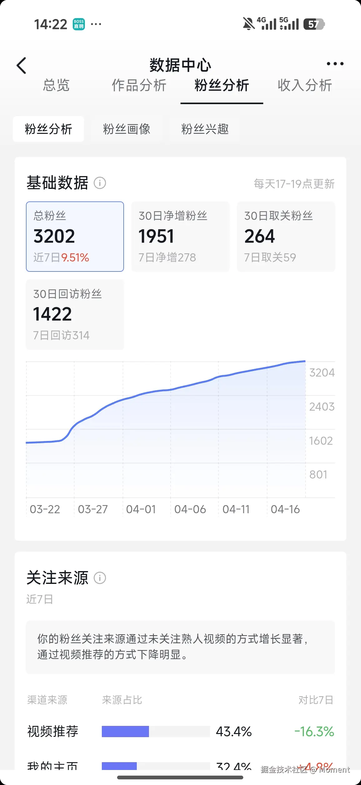 Moment于2026-04-21 14:49发布的图片