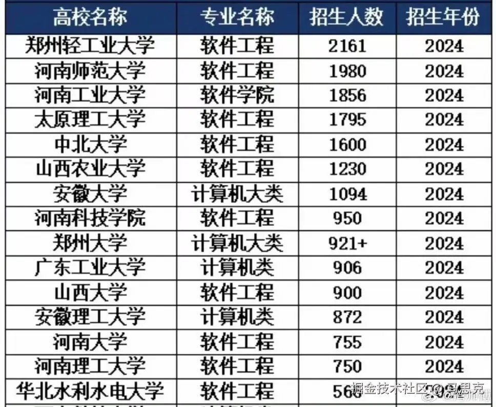 马思克于2024-08-09 09:50发布的图片