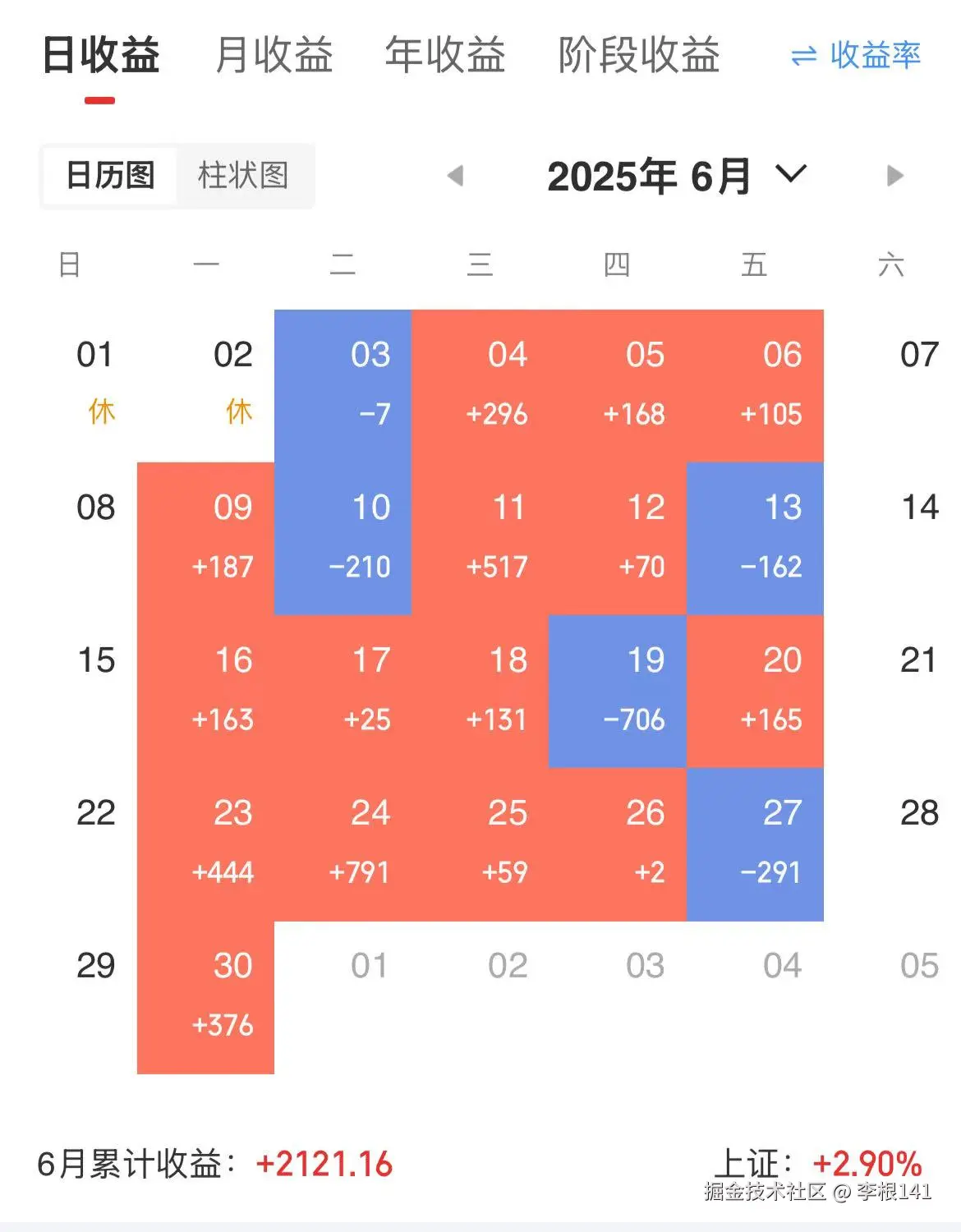 李根141于2025-07-08 14:42发布的图片
