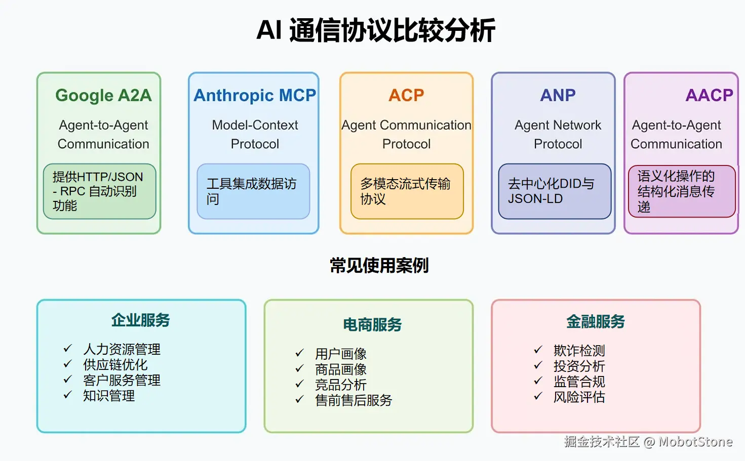 MobotStone于2025-05-21 08:40发布的图片