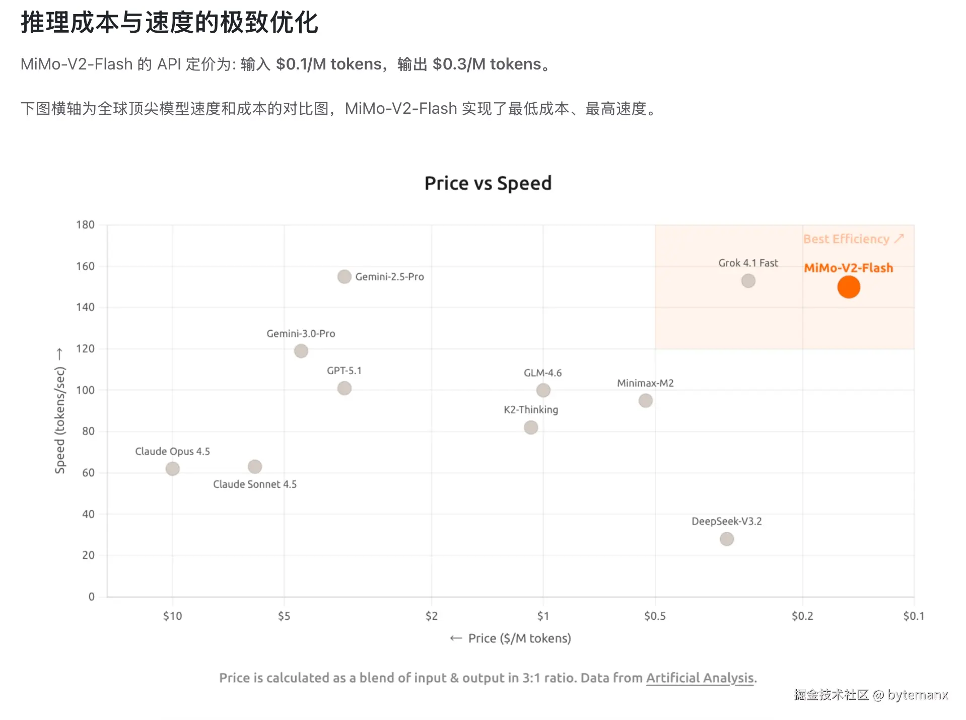 bytemanx于2025-12-17 16:07发布的图片