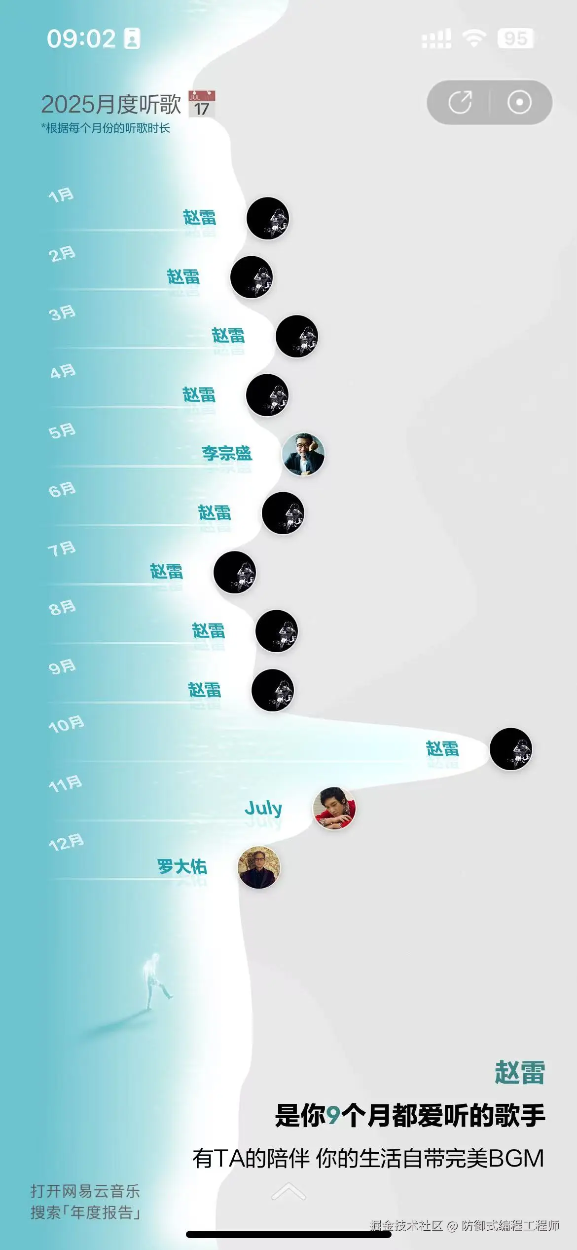 防御式编程工程师于2025-12-30 09:09发布的图片