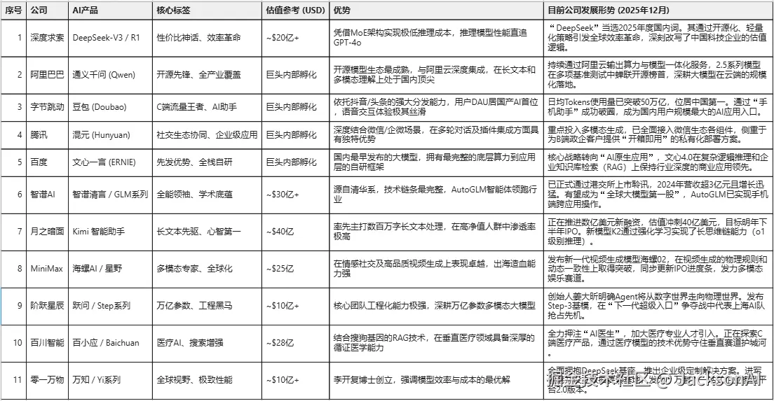 JacksonAI于2025-12-20 14:33发布的图片
