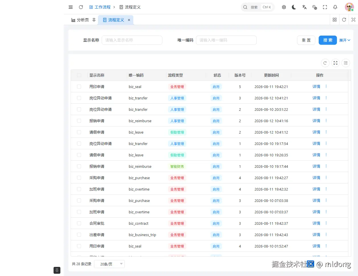 Pro Site Process Definition List