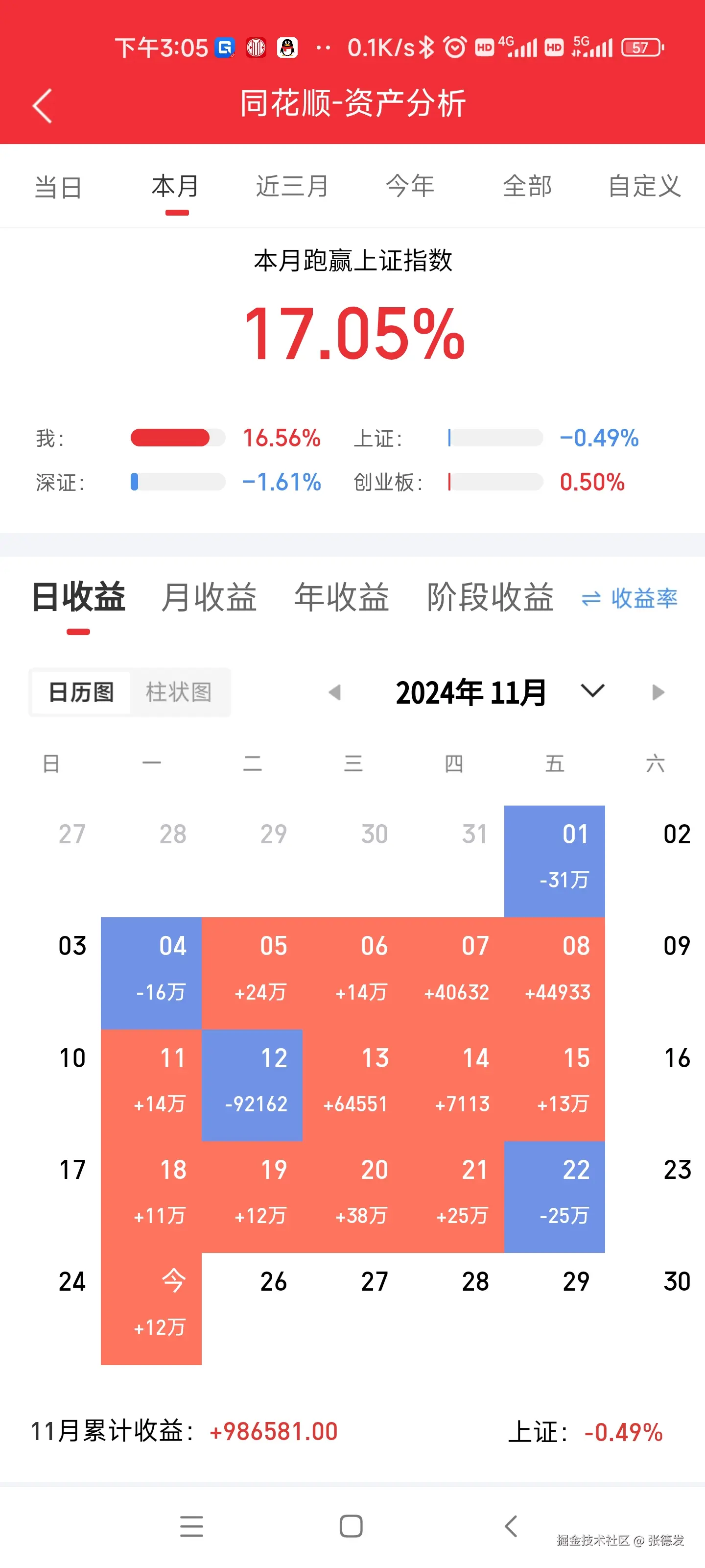 张德发于2024-11-25 09:55发布的图片