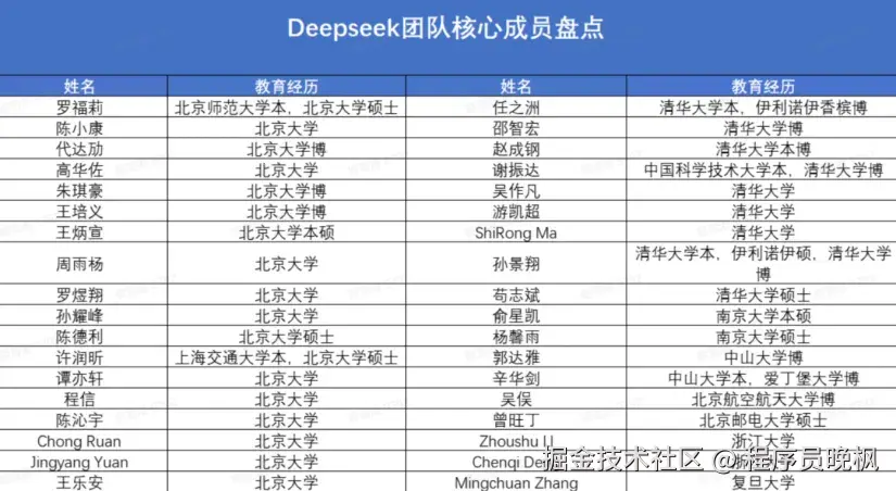 程序员晚枫于2025-02-12 11:13发布的图片