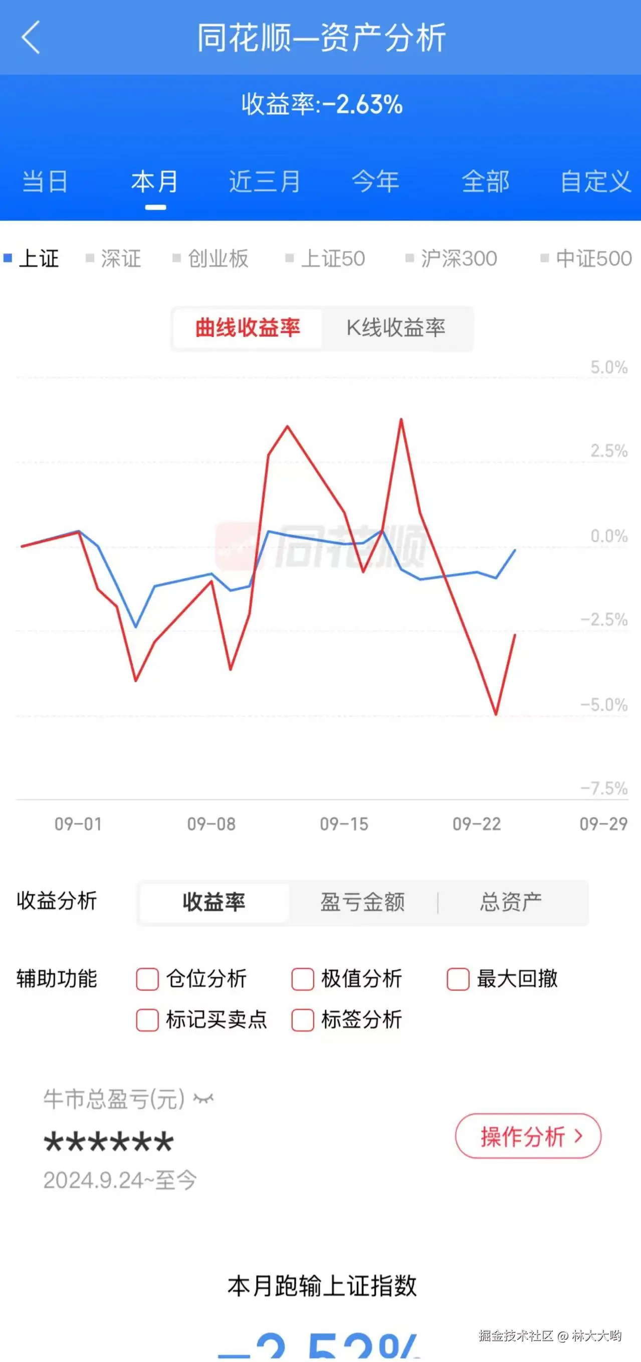 林大大哟于2025-09-24 15:15发布的图片