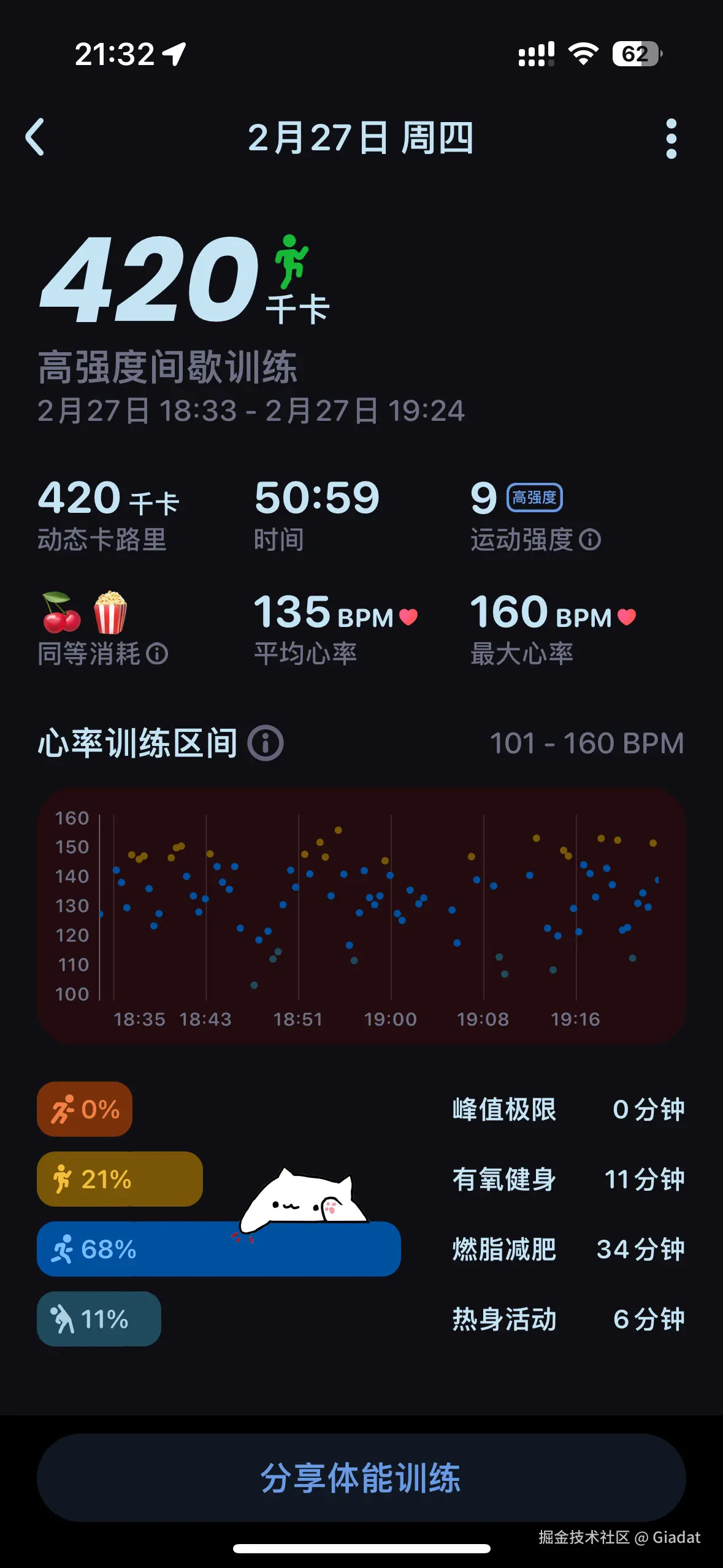 Giadat于2025-02-28 09:30发布的图片