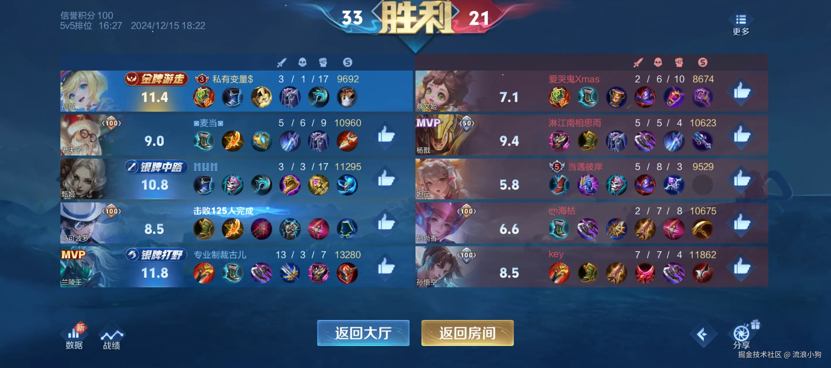 流浪小狗于2024-12-16 09:56发布的图片