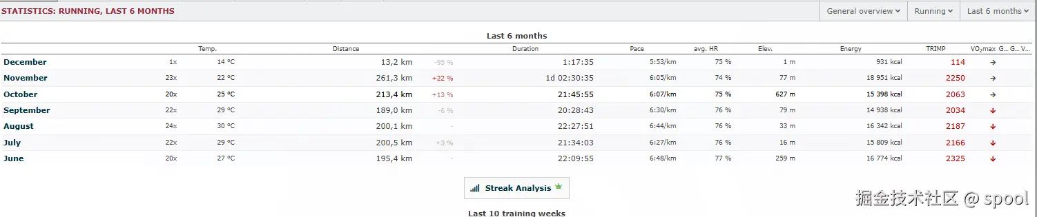 spool于2024-12-02 11:25发布的图片