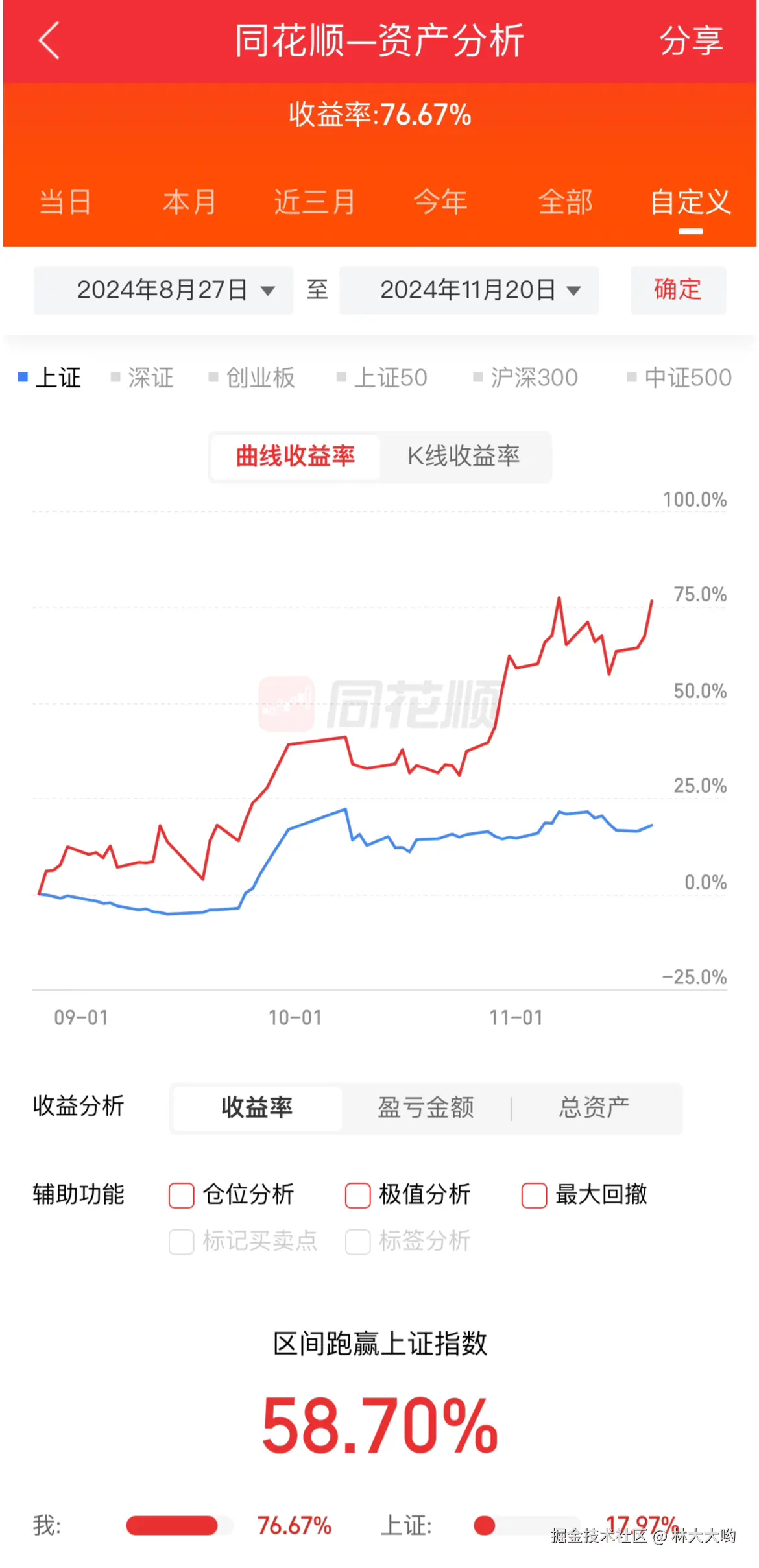 林大大哟于2024-11-20 15:07发布的图片