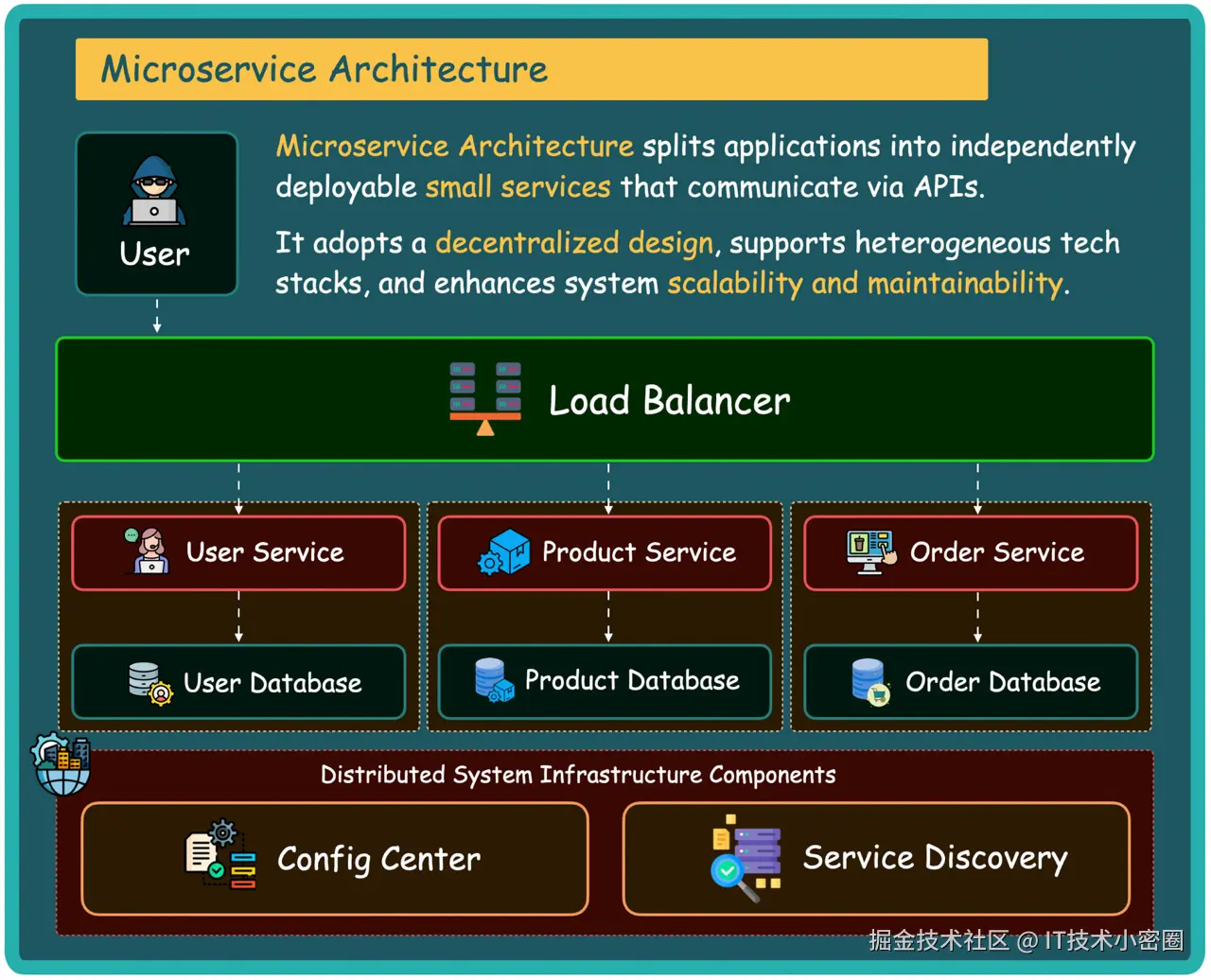 IT技术小密圈于2025-09-12 17:59发布的图片