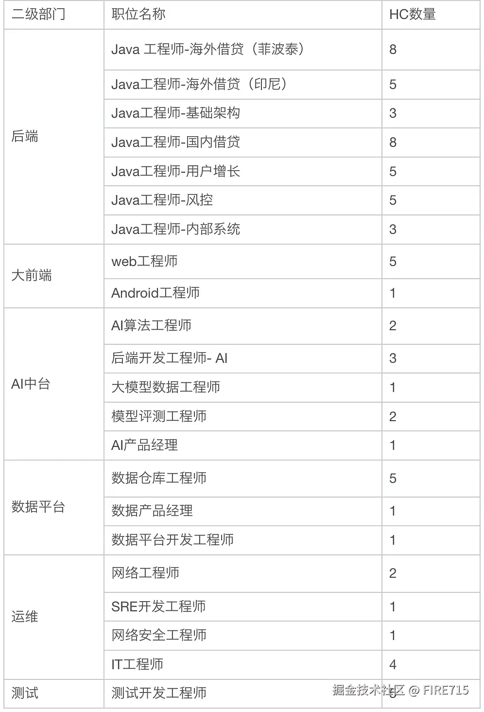 FIRE715于2025-08-27 21:39发布的图片