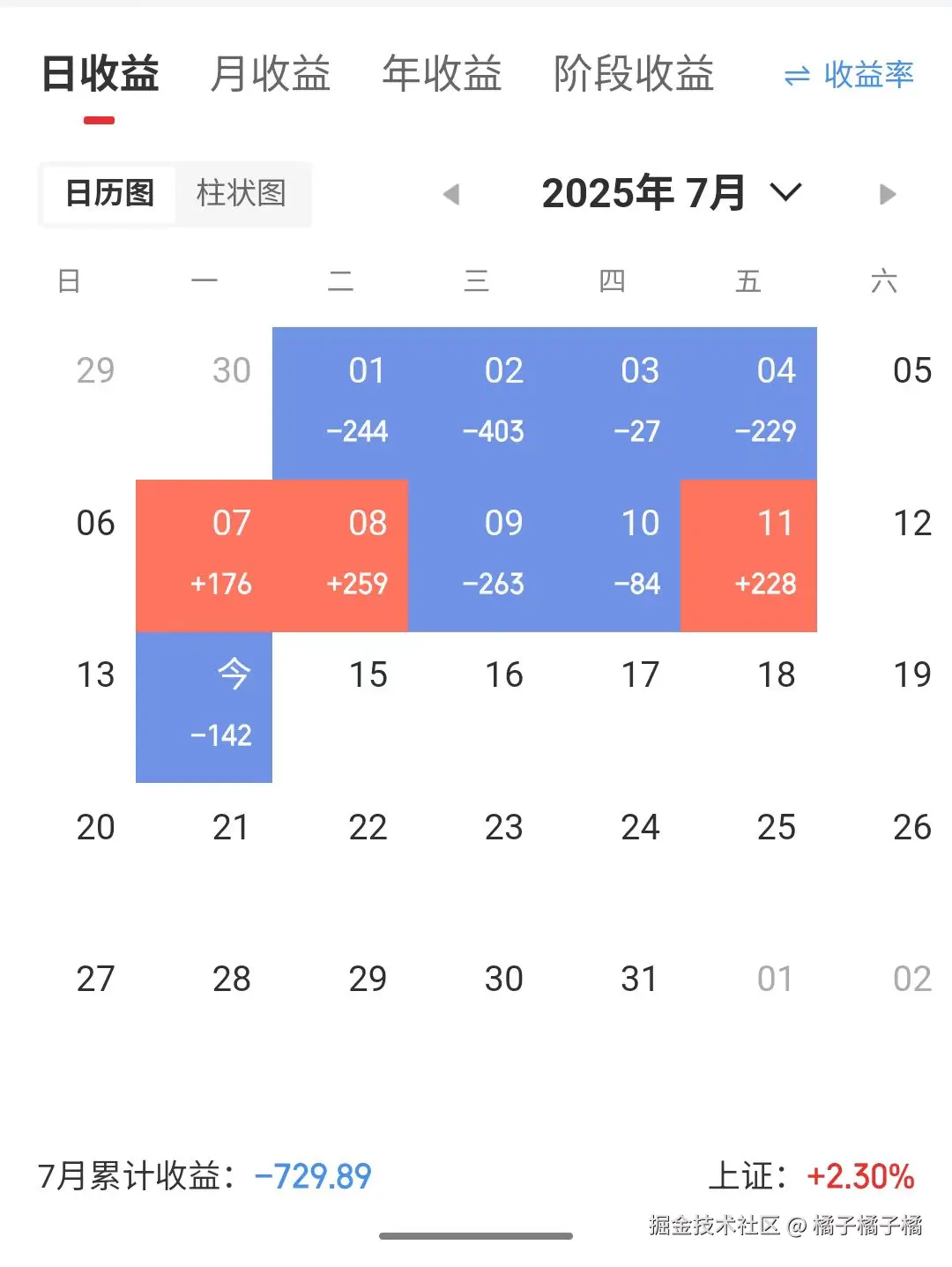 橘子橘子橘于2025-07-14 15:01发布的图片