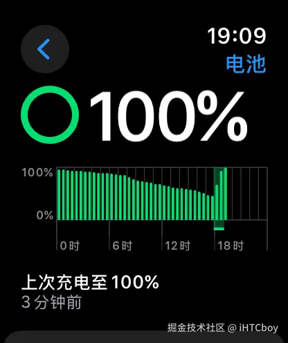 iHTCboy于2024-10-08 09:14发布的图片