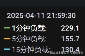 七厘在炼数于2025-04-11 22:26发布的图片