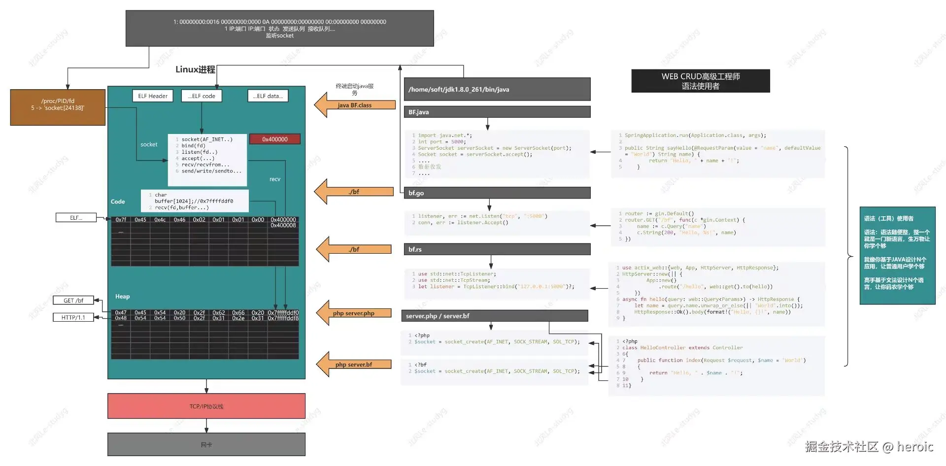 heroic于2024-09-08 02:08发布的图片