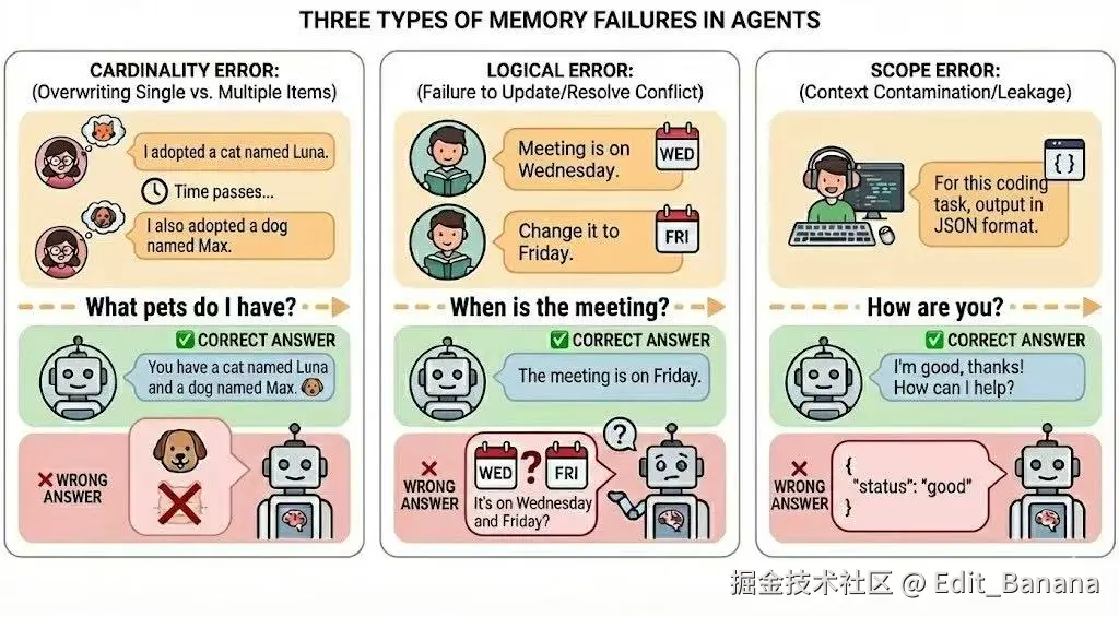 Edit_Banana于2026-01-25 20:32发布的图片