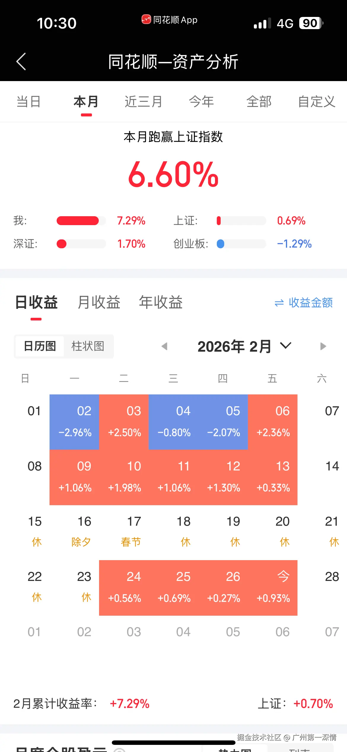 广州第一深情于2026-02-27 10:30发布的图片