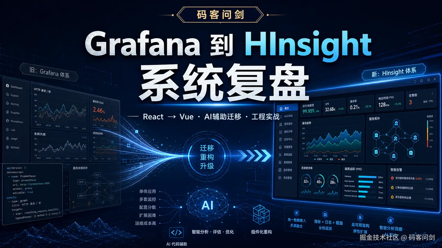 Grafana到HInsight系统复盘