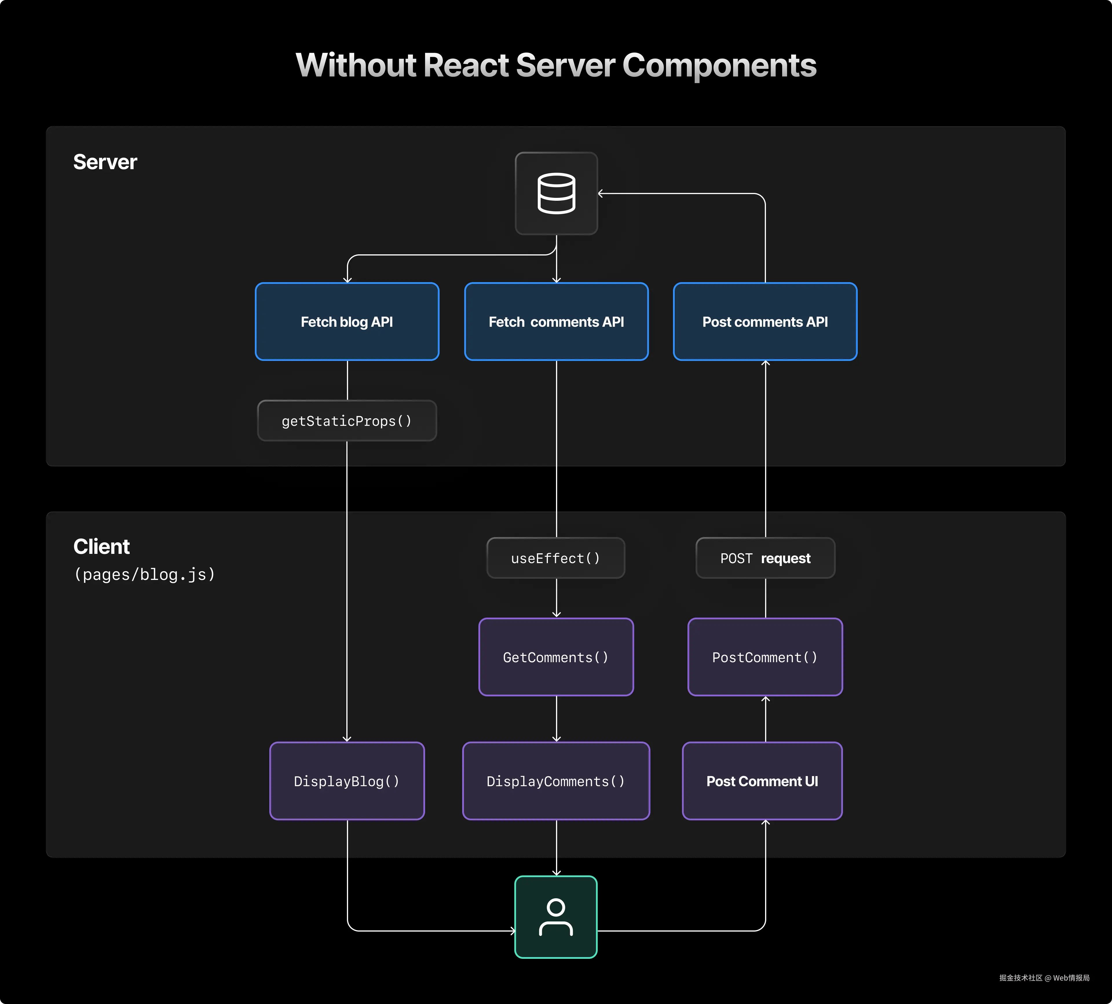Web情报局于2024-12-12 14:43发布的图片