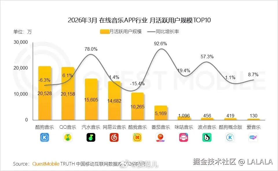 LALALA于2026-04-30 17:14发布的图片