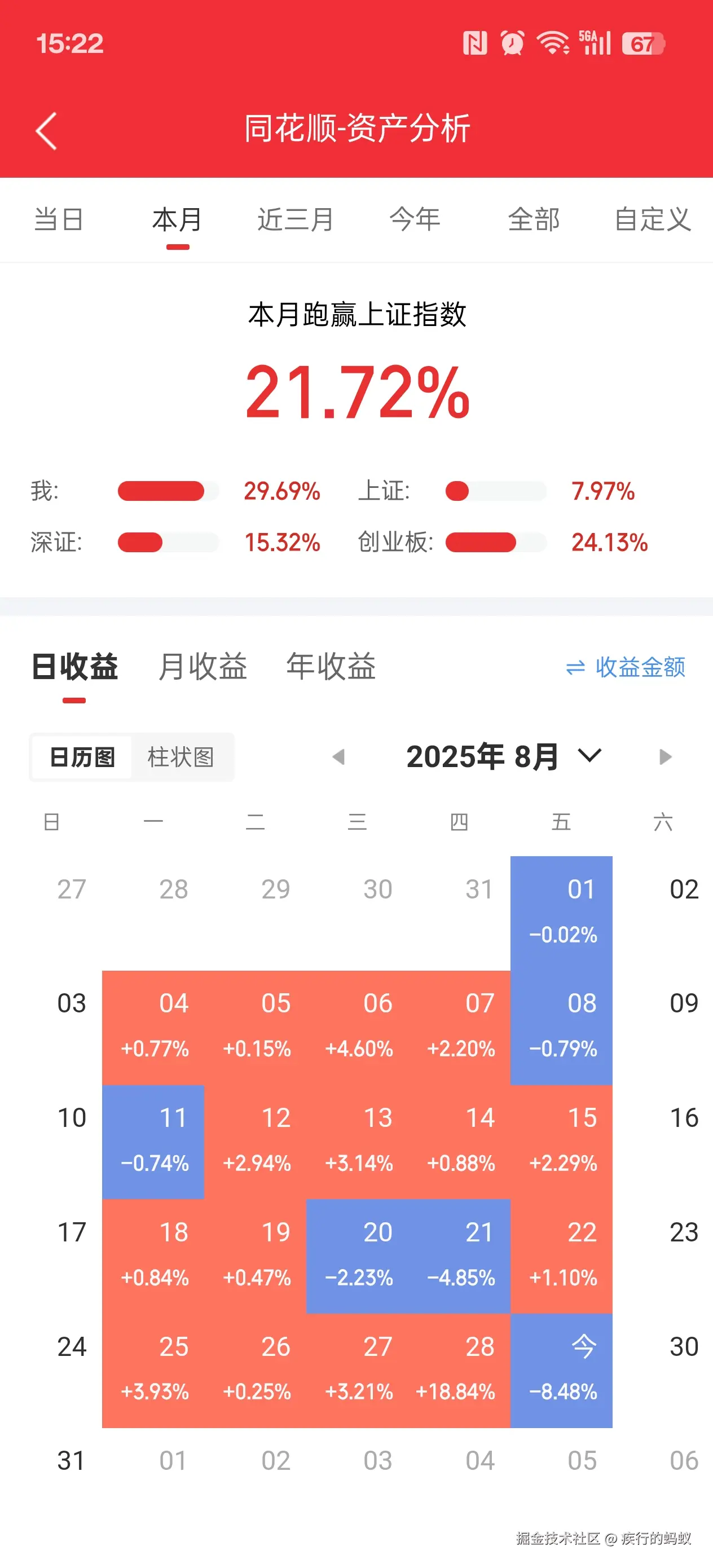 疾行的蚂蚁于2025-08-29 15:24发布的图片
