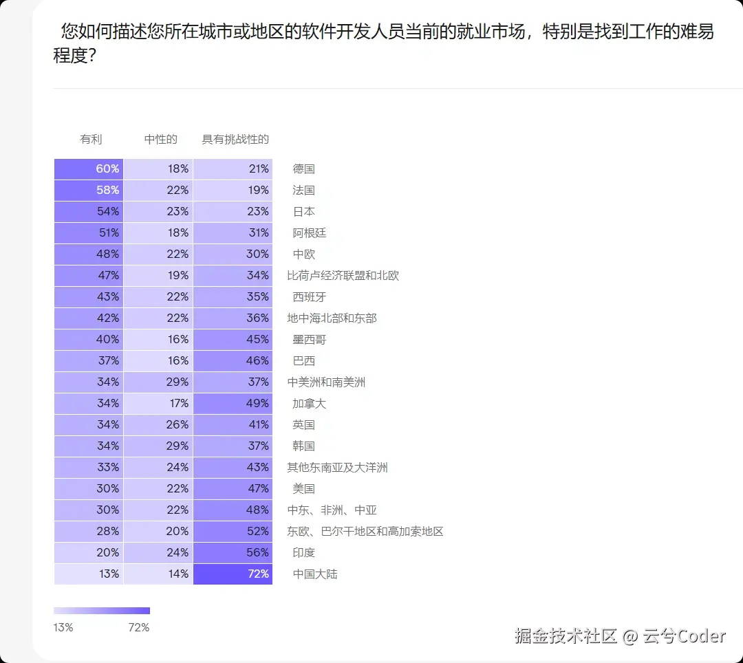 云兮Coder于2024-12-28 23:12发布的图片