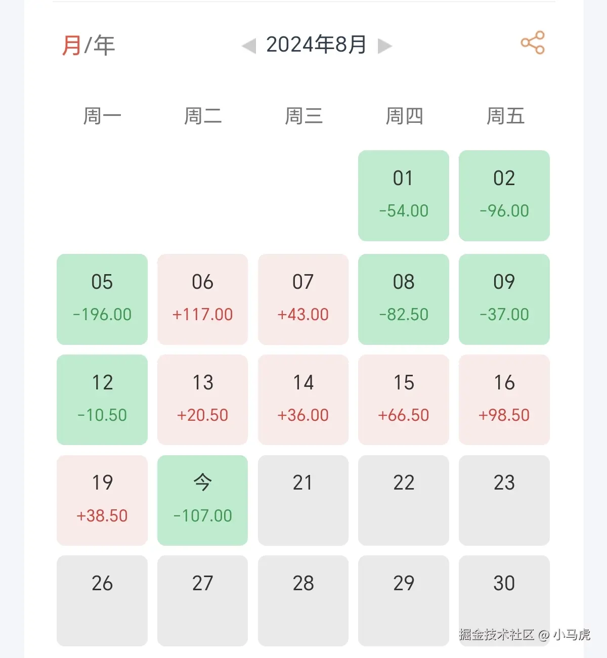 小马虎于2024-08-20 11:28发布的图片
